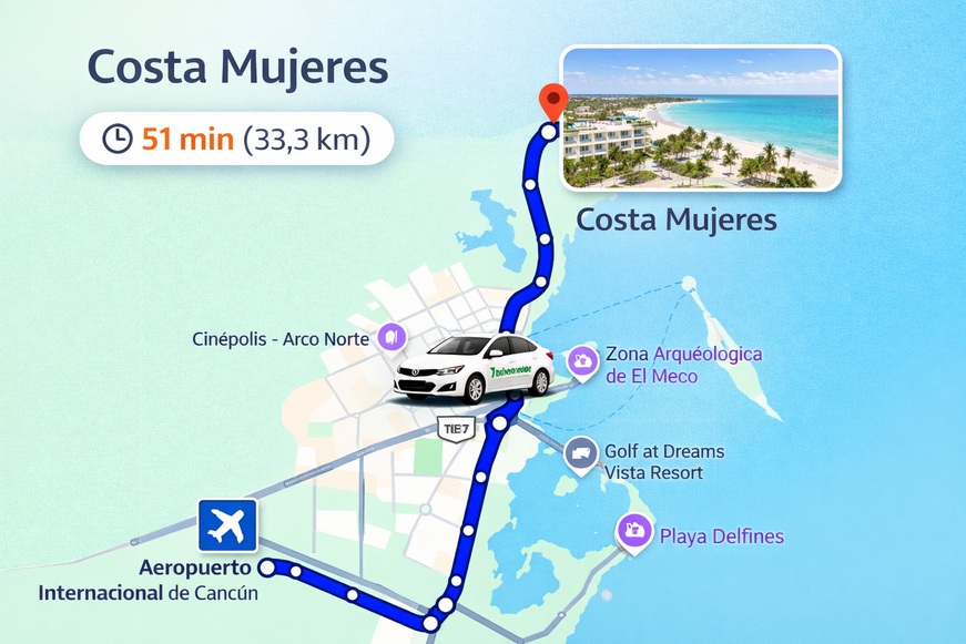 Hoe ver is de luchthaven van Cancún van Costa Mujeres?