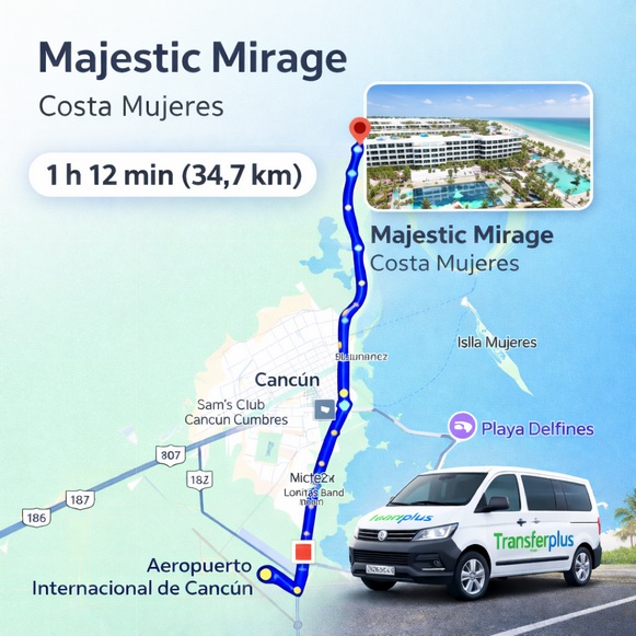 ¿Qué tan lejos está el Aeropuerto de Cancún de Majestic Mirage Costa Mujeres ?